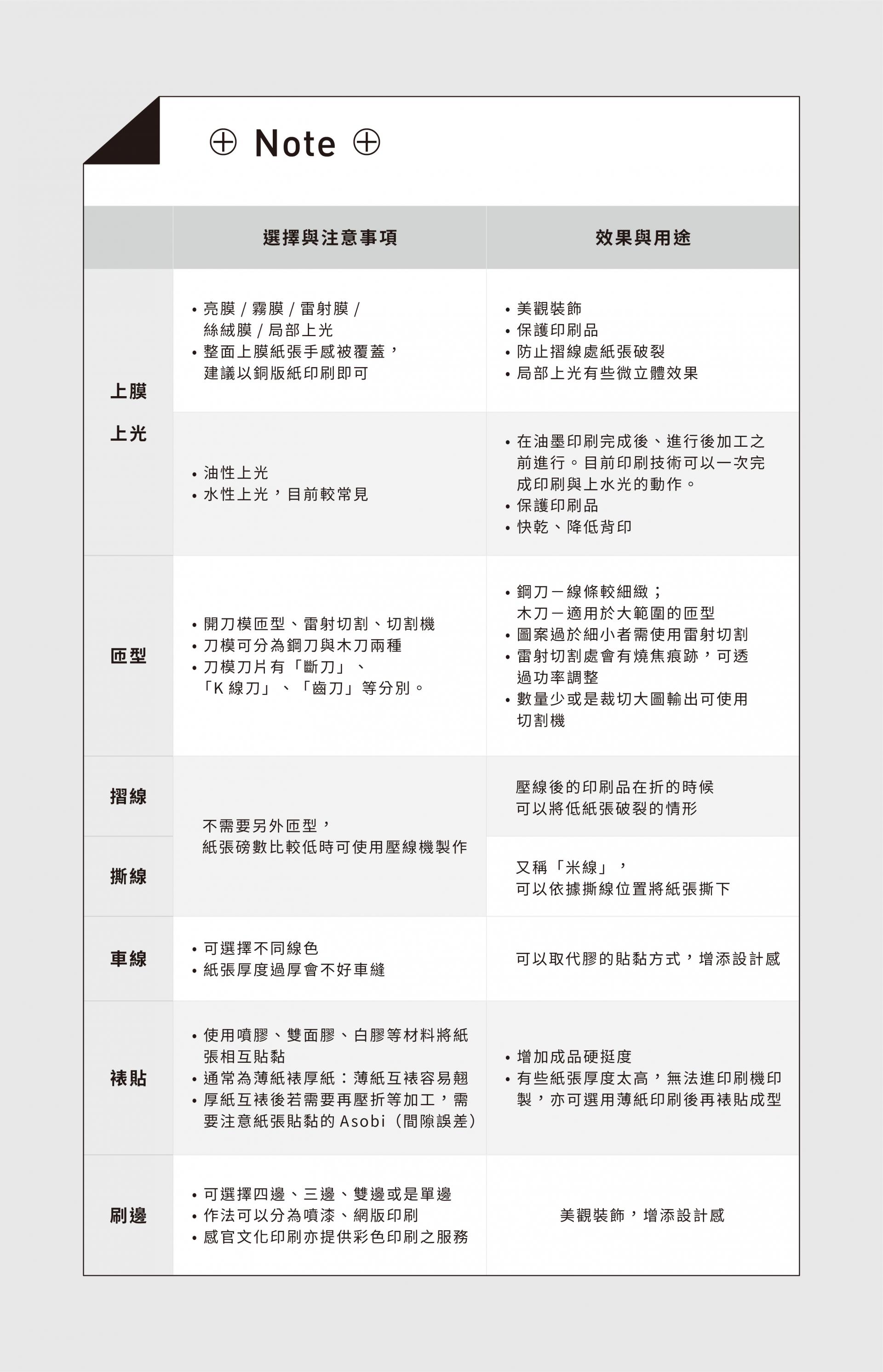 感官文化印刷 Ep 5 讓作品不只變美 也變強壯 上膜上光 匝型 車線 裱貼與刷邊 Bios Monthly